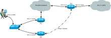 T1135_IPSec_tunnel_ICMP_redirects.png (341×962 px, 15 KB)
