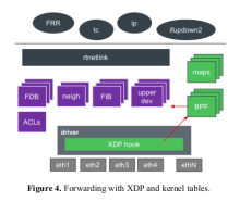 xdp_arch2.png (351×413 px, 26 KB)