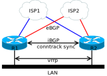 bgp-redundant.png (195×270 px, 14 KB)