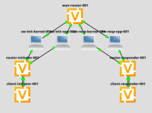 vpp-ipsec-topology.png (432×577 px, 32 KB)