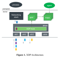 xdp_arch1.png (373×403 px, 20 KB)