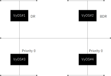 ospf.png (548×800 px, 9 KB)