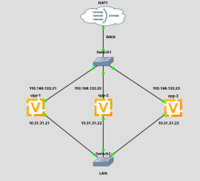 vpp-nat-ospf.png (620×679 px, 37 KB)