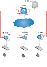 VyOS_DHCP-relay.png (1×794 px, 178 KB)