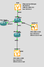 dmvpn_l2tp.png (558×368 px, 37 KB)