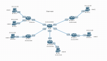 l2vpn-evpn-scheme.png (639×1 px, 85 KB)