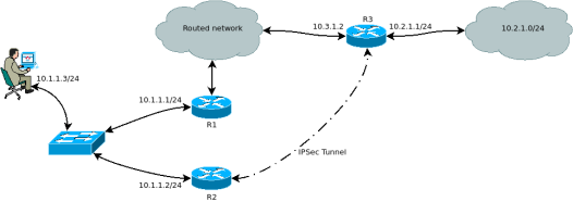 workcard-T1135_IPSec_tunnel_ICMP_redirects.png (186×526 px, 21 KB)