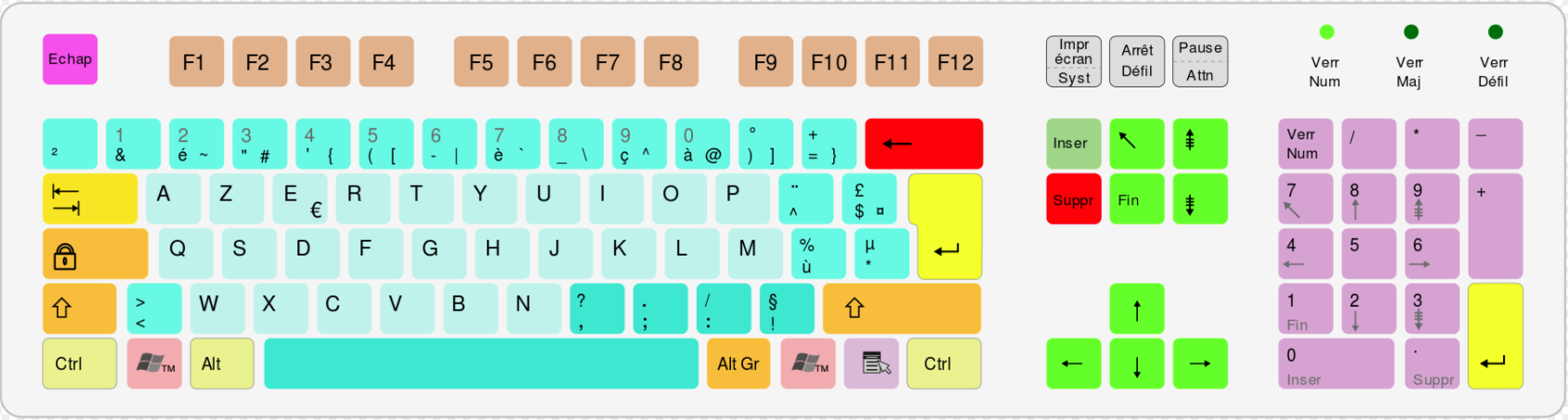 ⚓ T3038 Supporting AZERTY keyboards