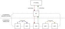 bridge_mss.png (644×1 px, 55 KB)