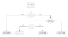 IPSec site-to-site IKE configuration.png (780×1 px, 27 KB)